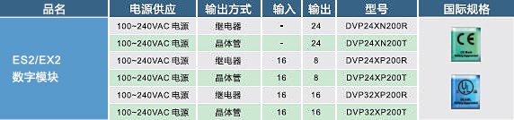 ES2，EX2數(shù)字輸入，輸出模塊02.jpg